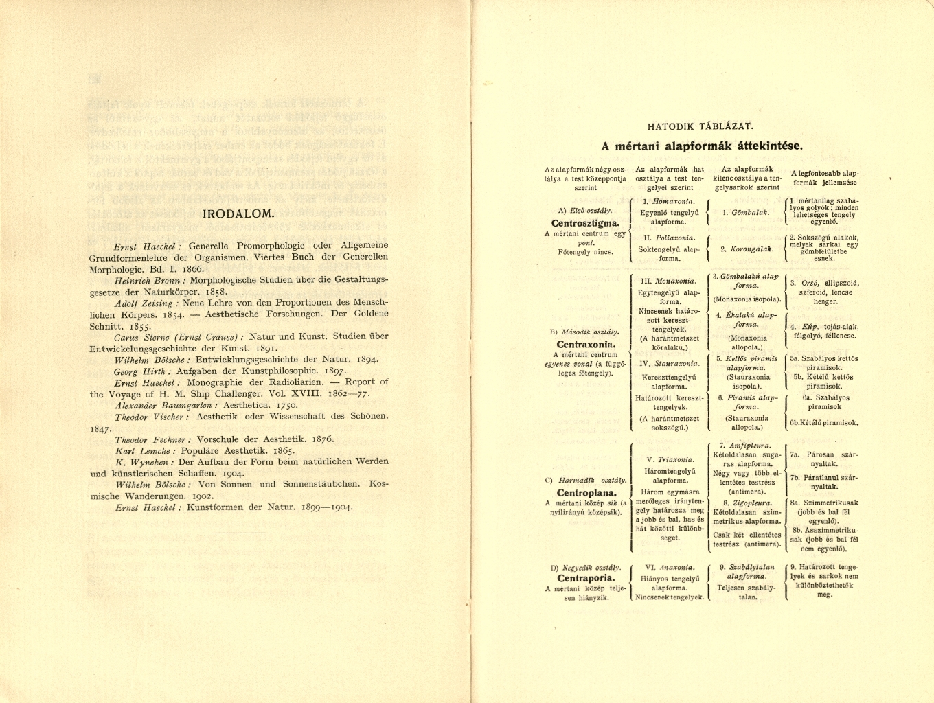 Haeckel: Az élet csodái, 1911