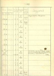 Korabeli gyarapodási napló - 1909.